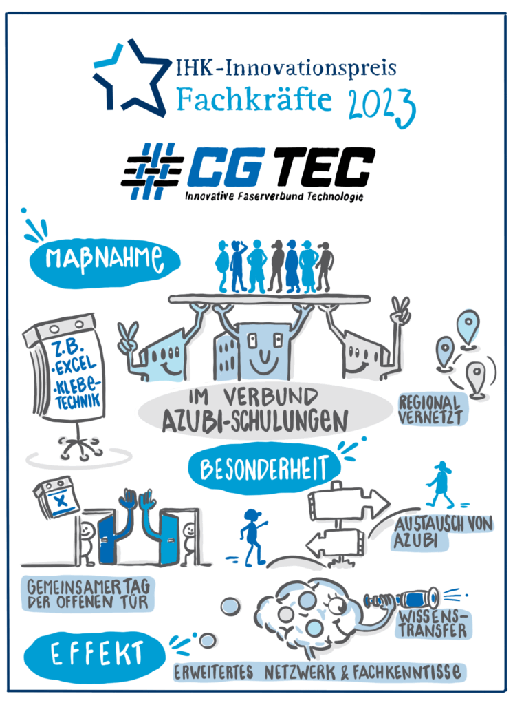 IHK_INNOVATIONSPREIS_CG_TEC_CARBON_UND_GLASFASERTECHNIK_GmbH