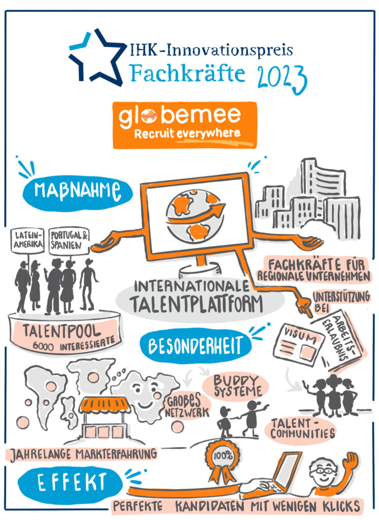 IHK INNOVATIONSPREIS GLOBEMEE GmbH