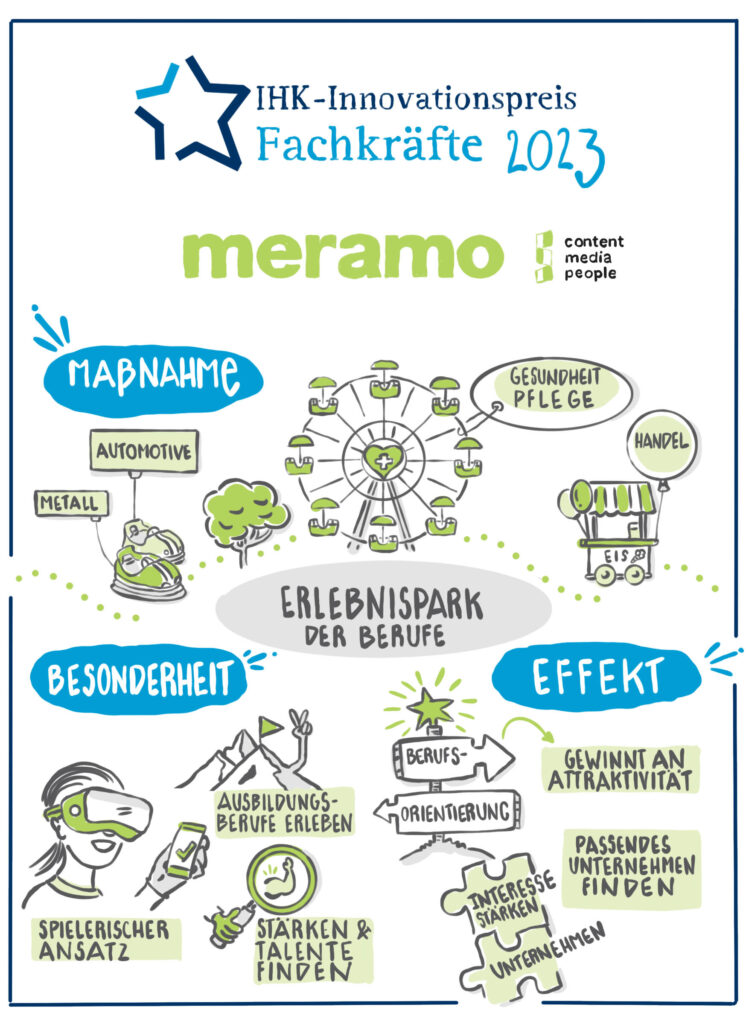 IHK INNOVATIONSPREIS MERAMO