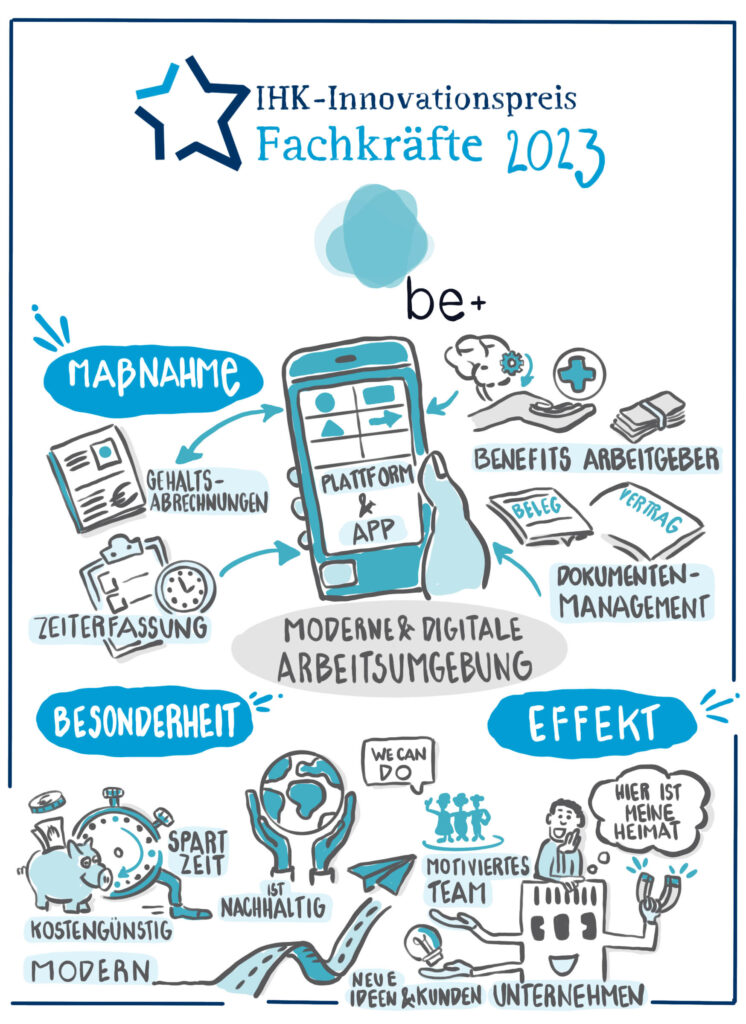 IHK INNOVATIONSPREIS be+ GMBH